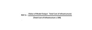 AI Infrastructure ROI mat formula